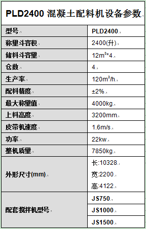 PLD2400混凝土配料機設備參數(shù)